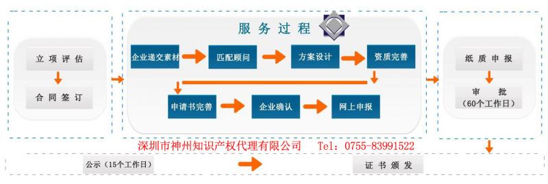 2019年深圳市國家高新技術(shù)企業(yè)認(rèn)定申報(bào)時(shí)間是什么時(shí)候呢?