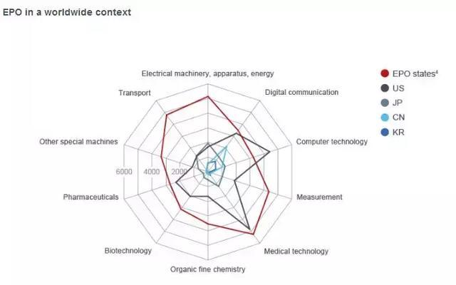 中國(guó)的10佳專利代理機(jī)構(gòu)是怎么排名的？